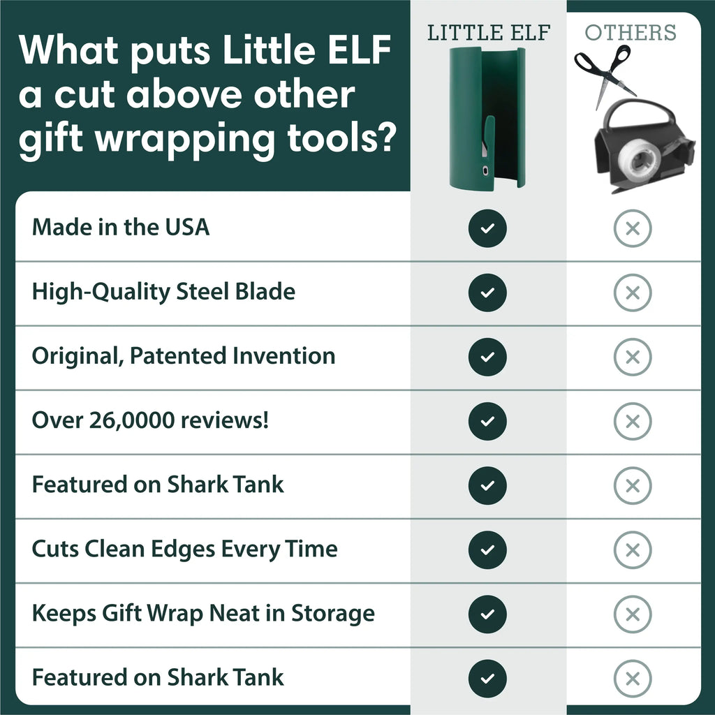 Little ELF Gift Wrap Cutter 2-Pack, Blue/Green