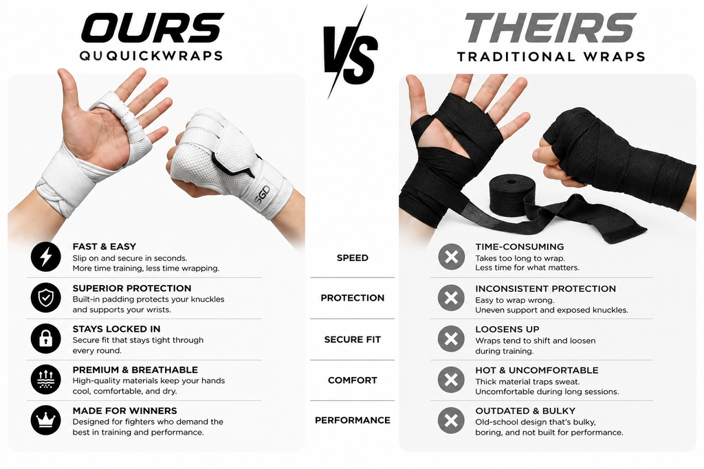 StrikeGuard Boxing Wraps