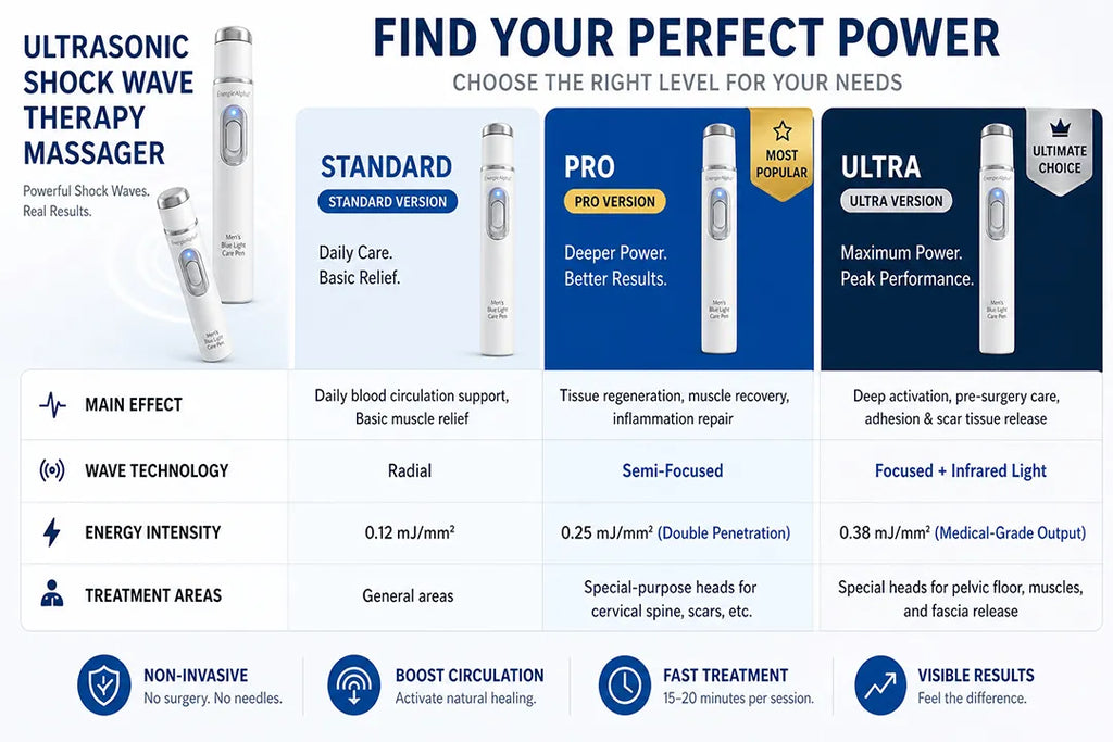 OFFICIAL BRAND 💪Advanced Acoustic Shockwave Therapy restores penile tissue health to enhance rise rigidity, stamina, and male performance confidence, relieving muscle pain, joint stiffness, tendon discomfort📈