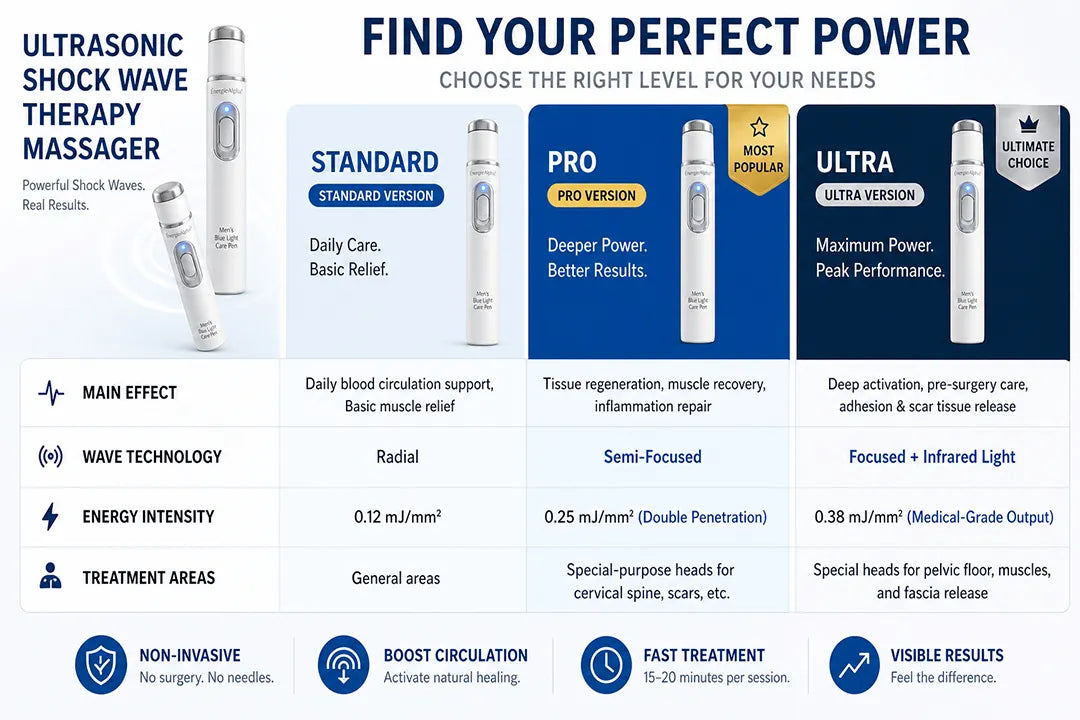 OFFICIAL BRAND 💪Advanced Acoustic Shockwave Therapy restores penile tissue health to enhance rise rigidity, stamina, and male performance confidence, relieving muscle pain, joint stiffness, tendon discomfort📈